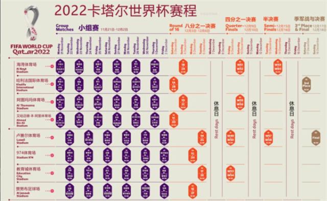 2022年世界杯开幕时间是什么(2022年世界杯在哪里开幕) 图