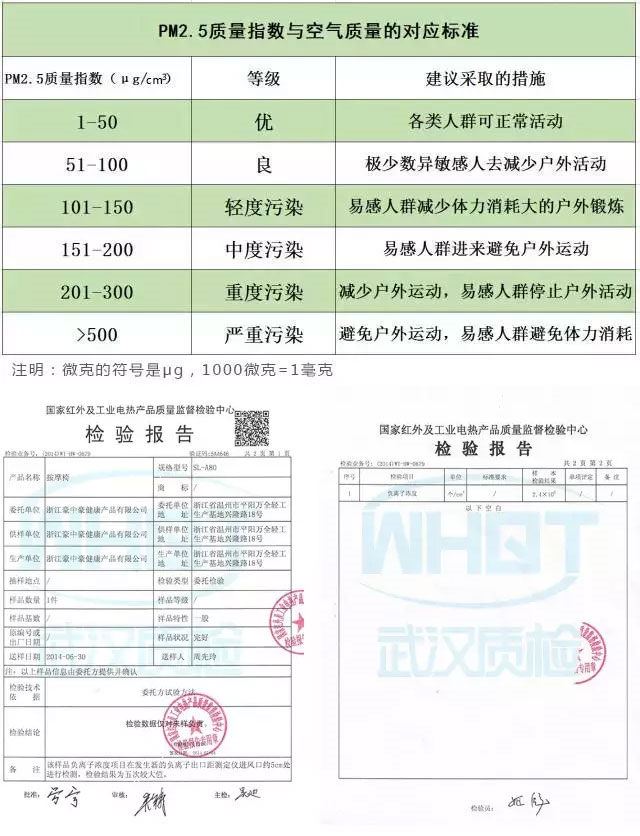 家有负氧离子功能按摩椅，何须惧怕PM2.5(负离子健康椅)图1