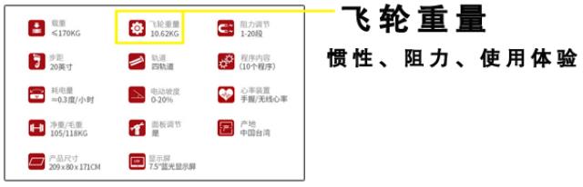 椭圆机飞轮重量参数