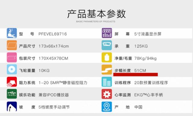 椭圆机基本参数之步幅