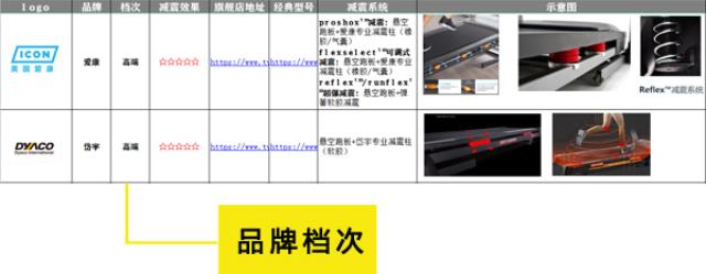 各品牌跑步机档次划分