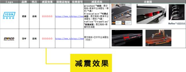 各品牌跑步机减震效果对比