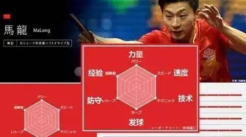 成为“六边形战士”是绝大部分中学生的梦想(六边形战士百图1