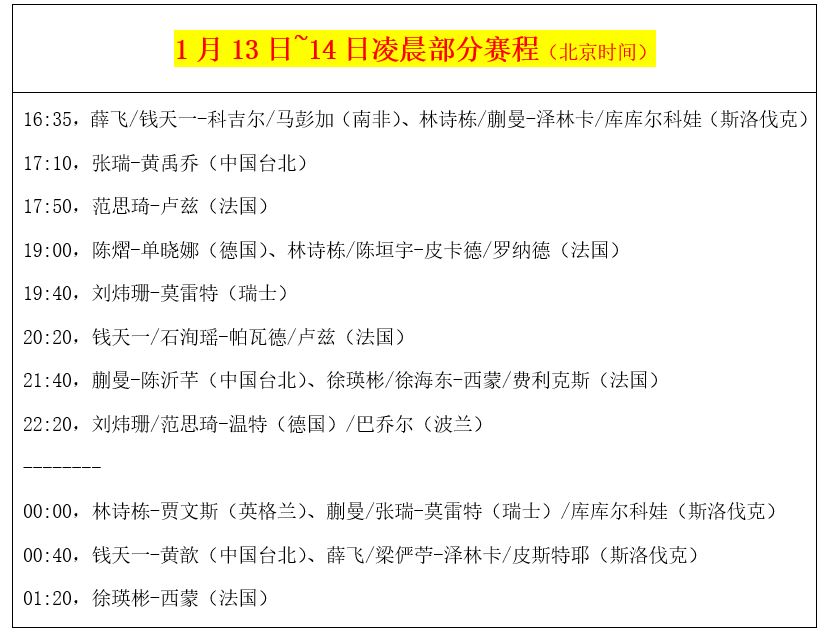 国乒女将这场比赛是重点，不容错过！（附今日赛程）(女乒