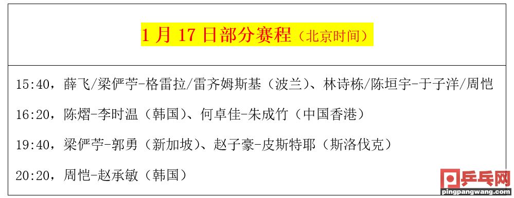 国乒4人已被淘汰！今天迎战多位强敌，或将爆发恶战(国乒