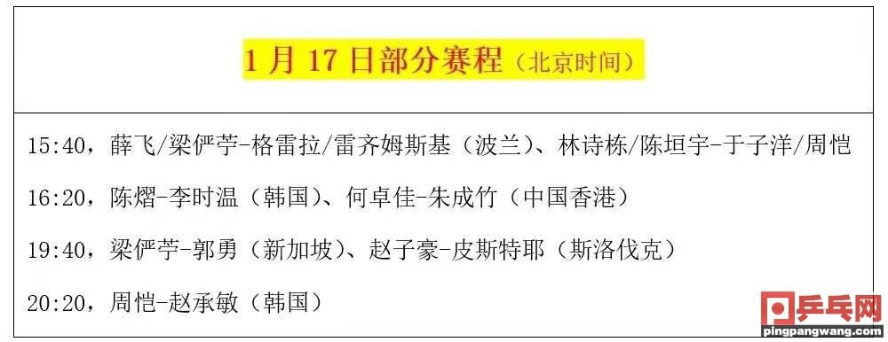 国乒4人已被淘汰！今天迎战多位强敌，或将爆发恶战（附赛 图