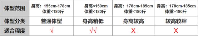 一般家用椭圆机要选什么品牌的好呢？【理性推荐】(如何选 图