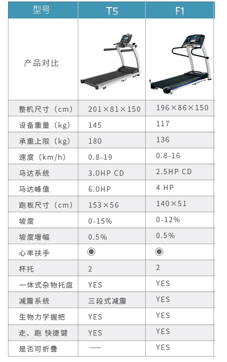 跑步机价格对比