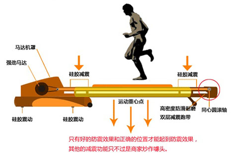 跑步机减震图