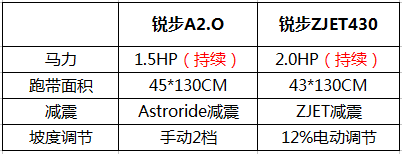 4000元左右的家用跑步机