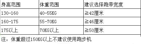 家用跑步机