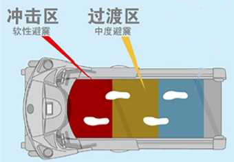 家用跑步机的减震原理图1