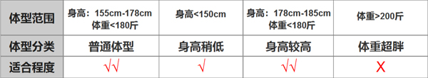 性价比前置飞轮椭圆机适合身高体重